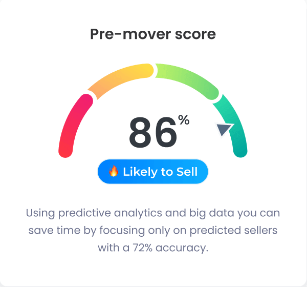 Pre-mover score