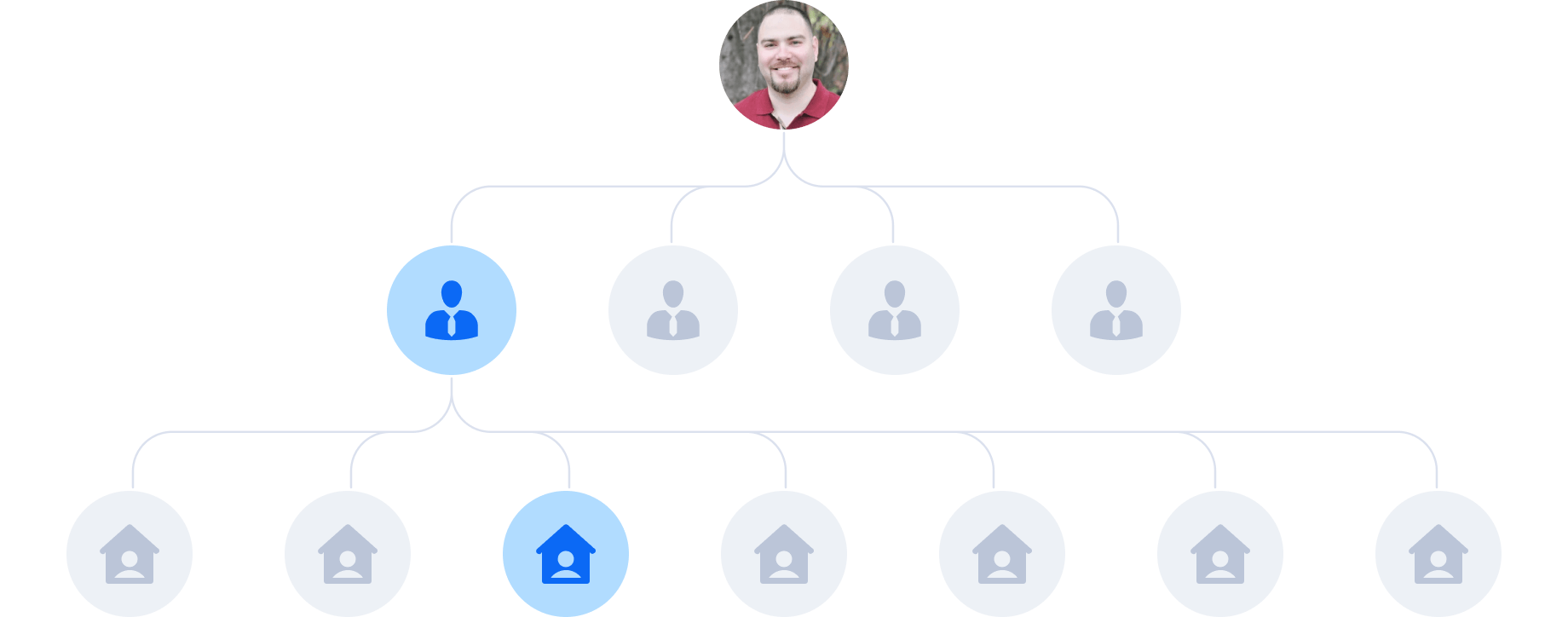 Database Growth